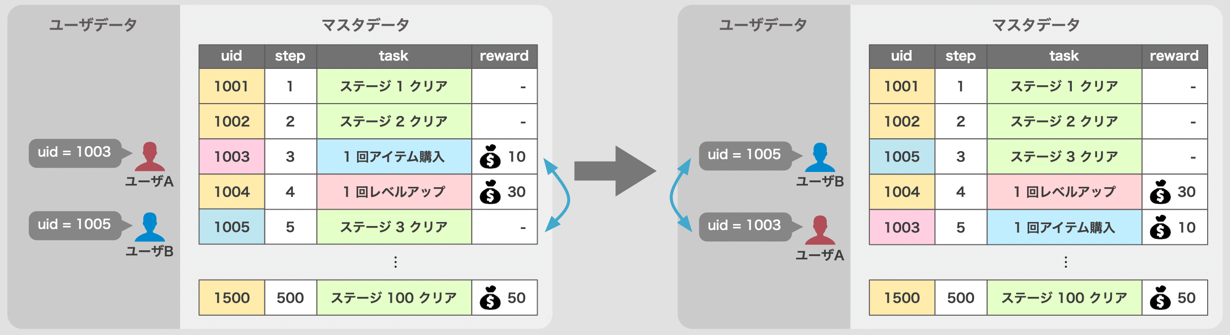 入れ替えのケース