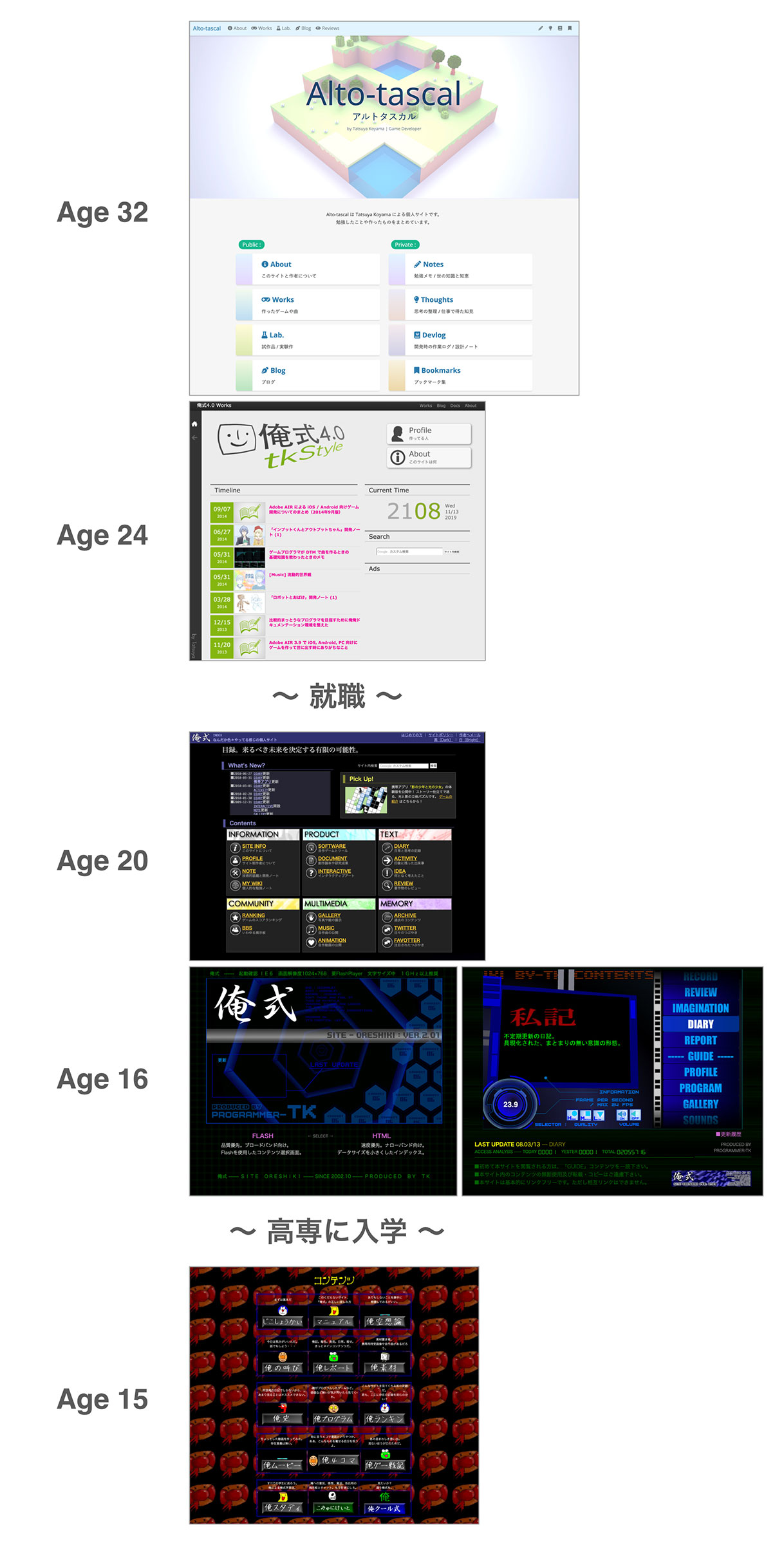 僕のサイトの変遷（黒歴史を含む）